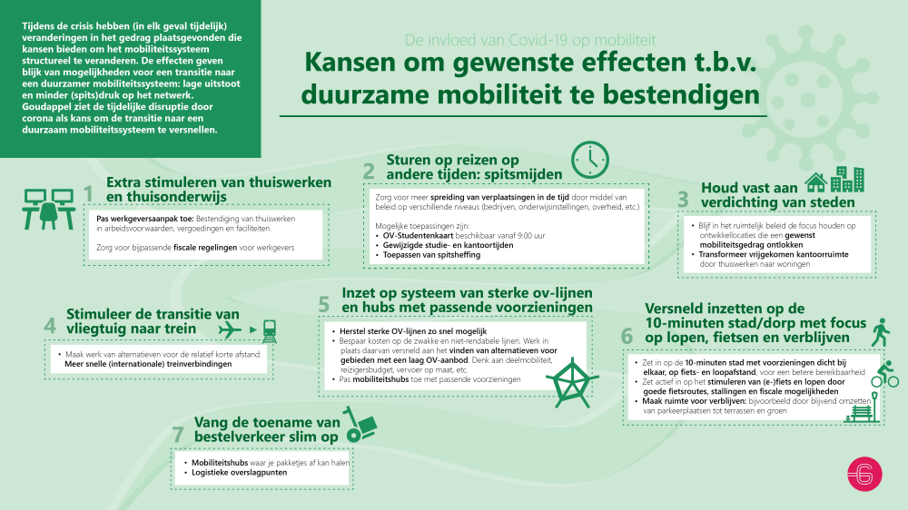 corona mobiliteitstransitie