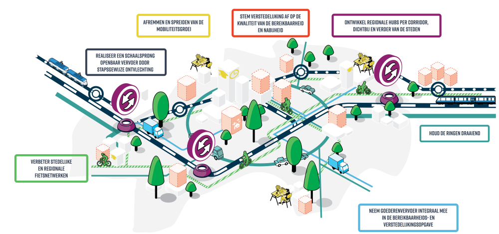 MTB MRA sturingsprincipes