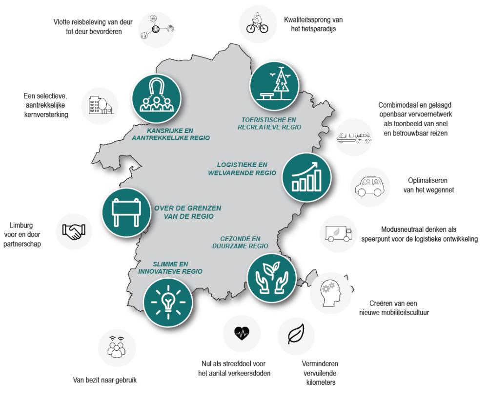 Vervoerregio Limburg doelen