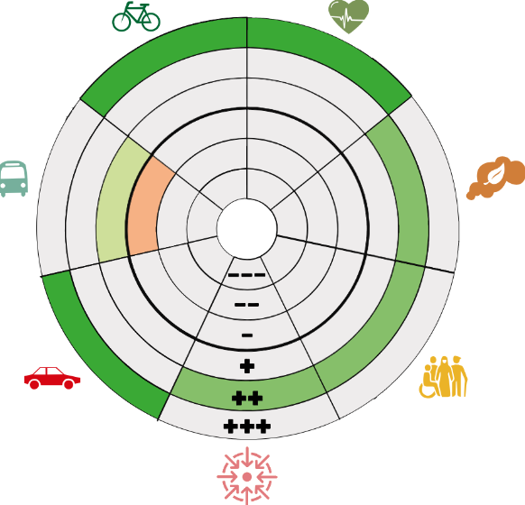 Voorbeeld ’roos’ met beoordeling op brede SRBT-doelen 
