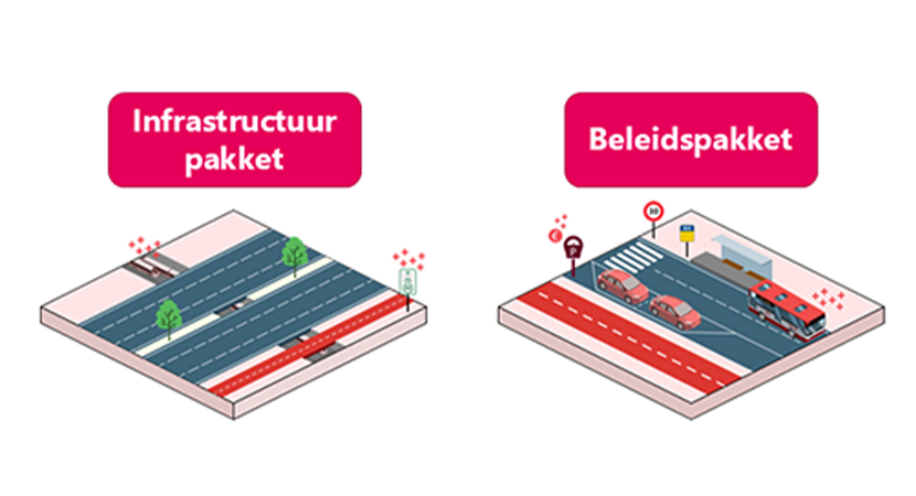 Maatregelpakketten RIA Kop van Noord-Holland