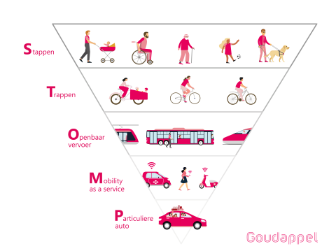 STOMP orderingsprincipe 