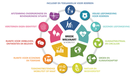 Brede welvaart & mobiliteit