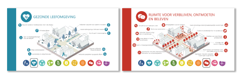 Ruimte Kompas ontwerpprincipes