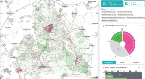 NVP Analyzer Drenthe verplaatsingsdata