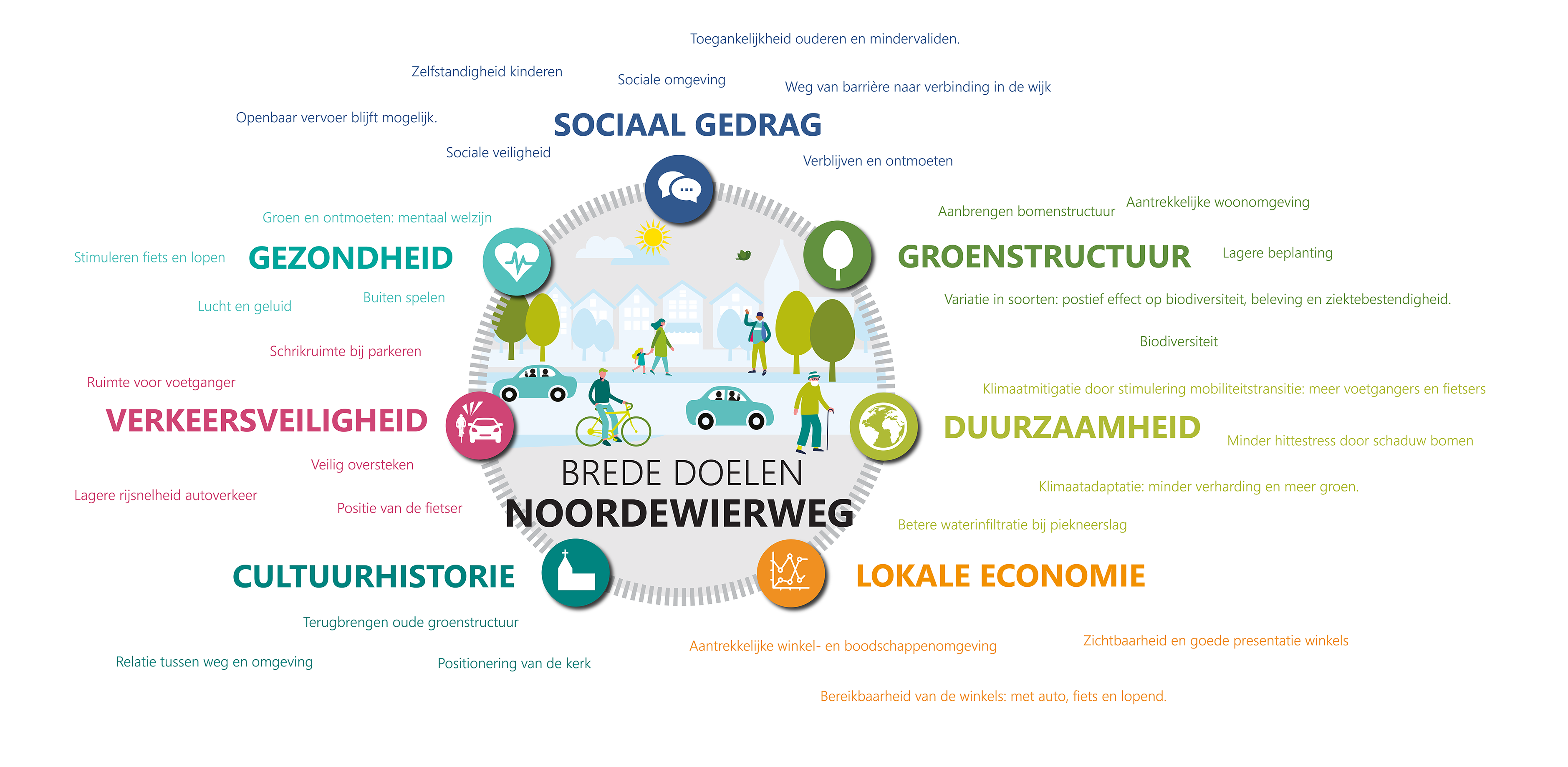 Brede Doelen Noordewierweg