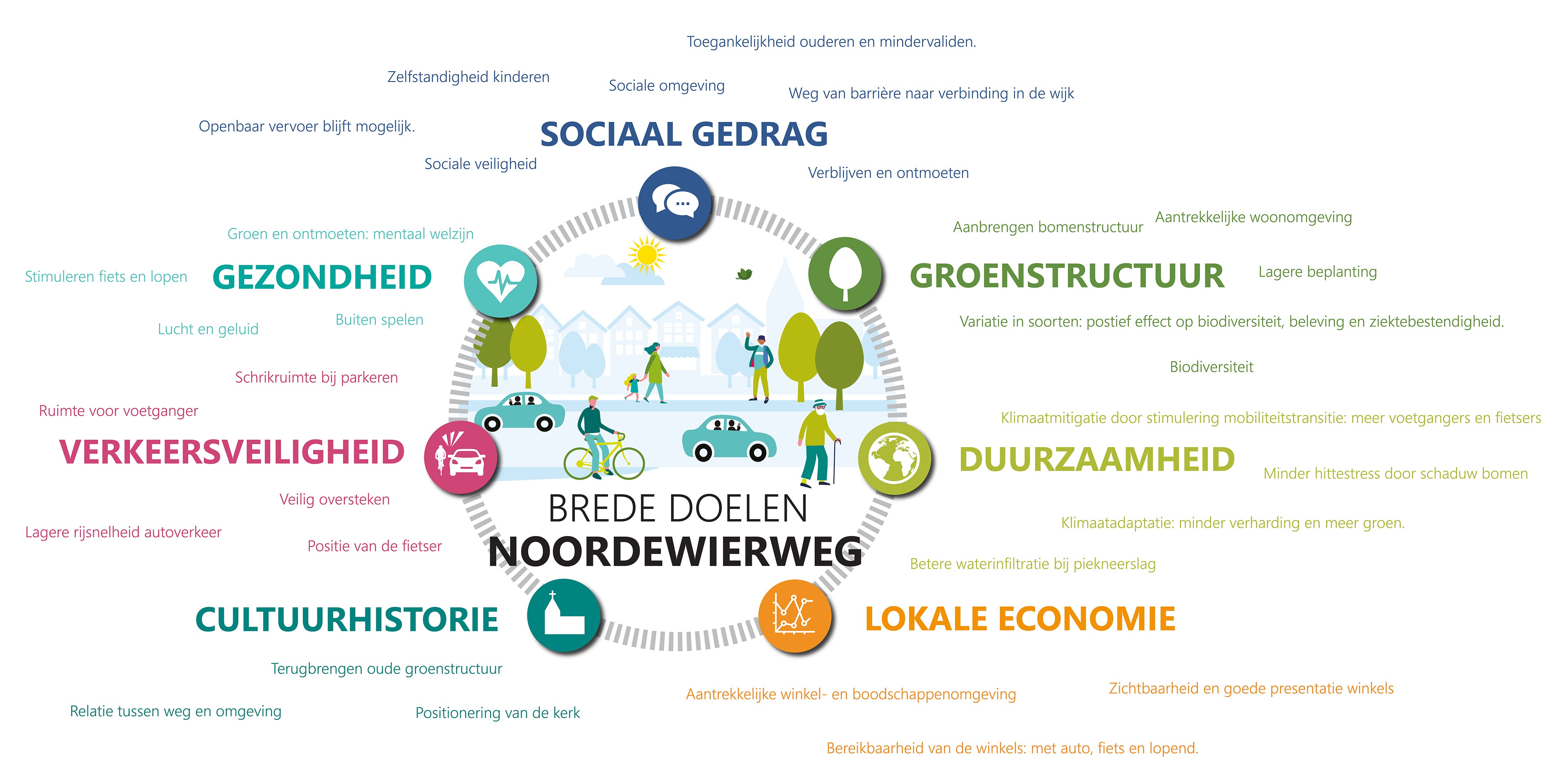 Brede Doelen Noordewierweg