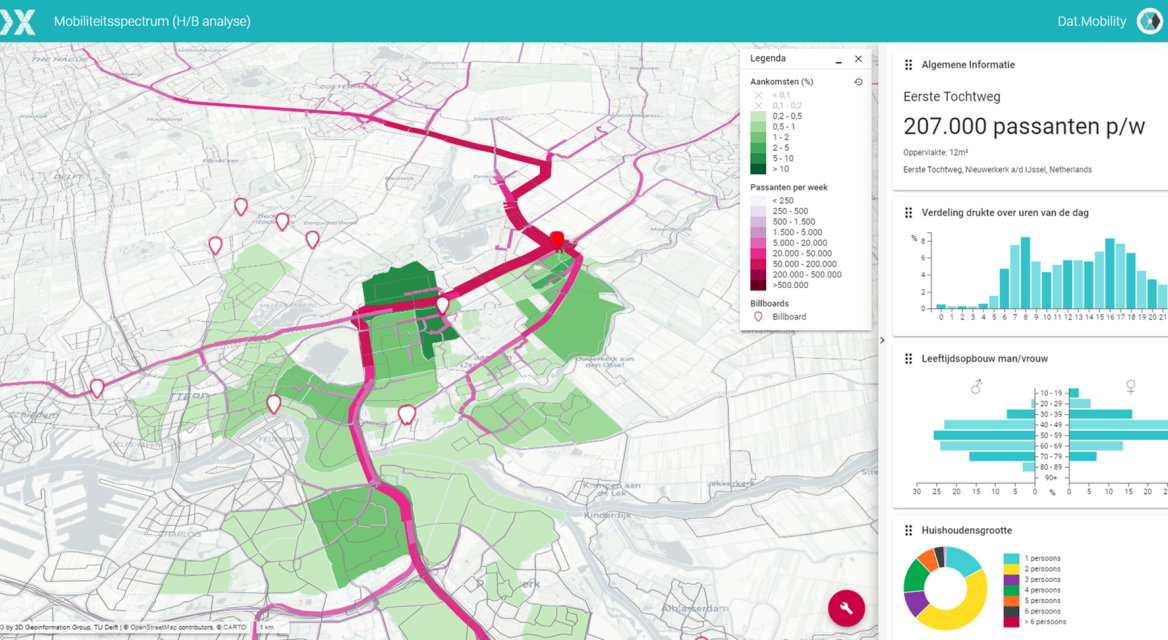 OmniTRANS Analytics dashboard