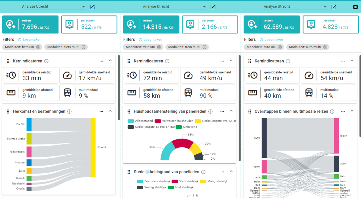 Voorbeeldanalyse NVP Analyzer 2