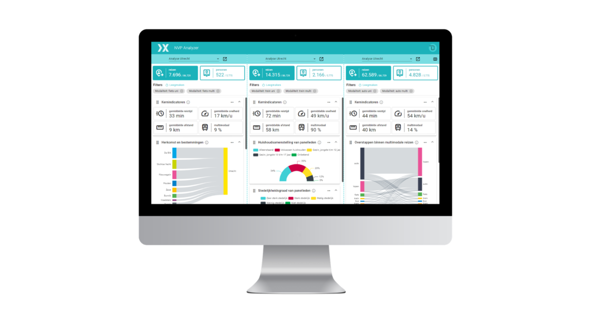 Voorbeeldanalyse NVP Analyzer