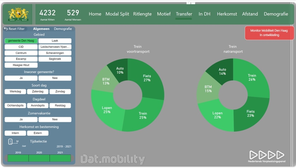NVP gemeente Den Haag