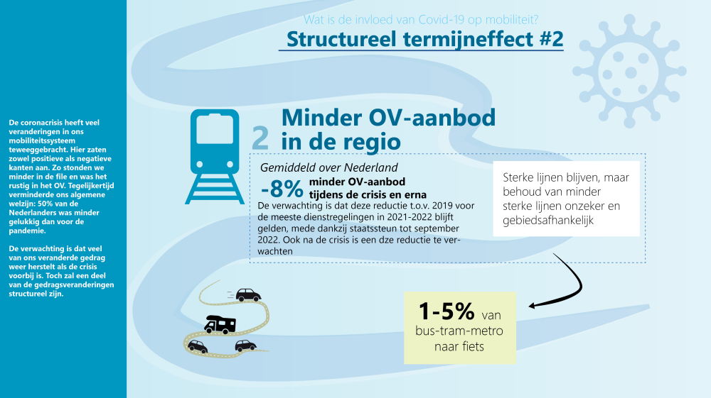 Effect corona mobiliteit openbaar vervoer
