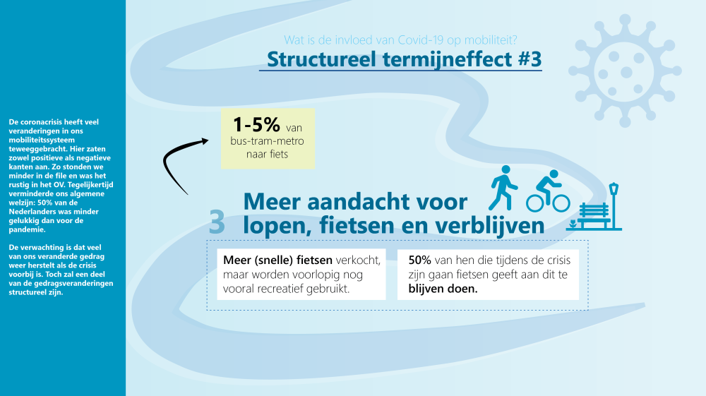 Effect corona op mobiliteit fietsen lopen