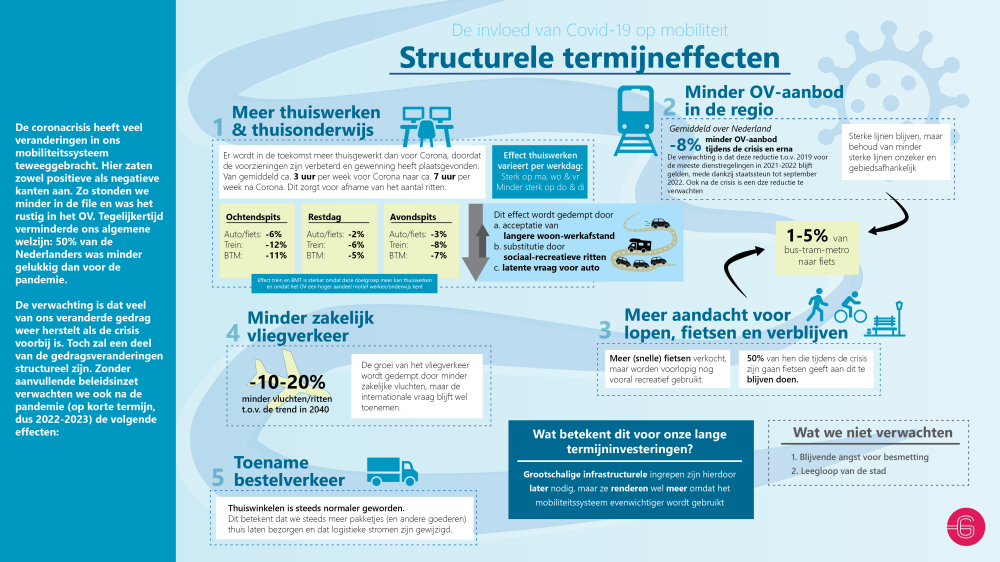 Effecten corona mobiliteit