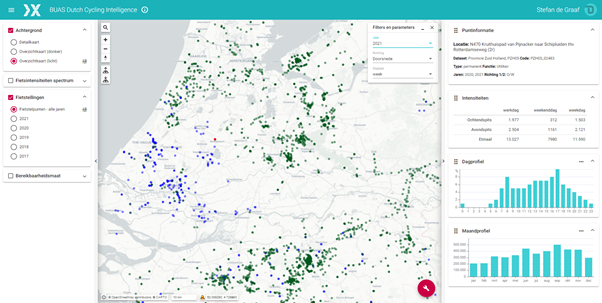 Nationaal Fietsbeeld