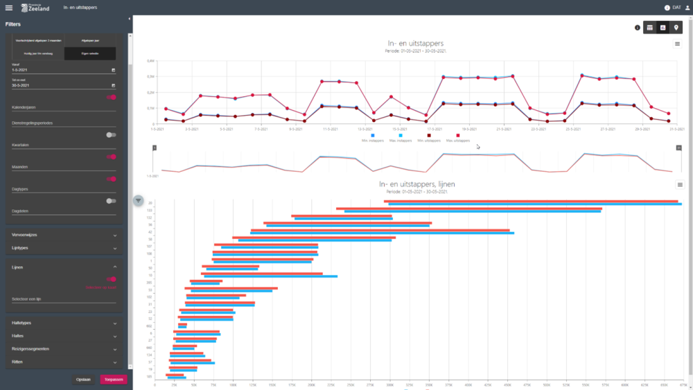 OV-beheertool provincie Zeeland