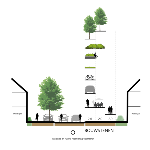 Bouwstenen Noordewierweg
