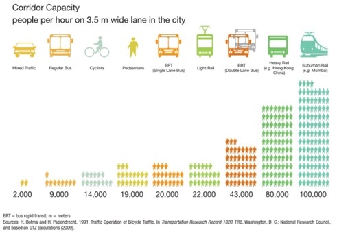 Corridor Capacity
