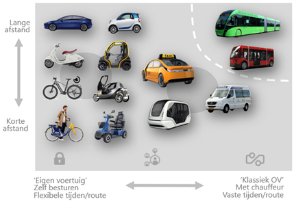 Van openbaar vervoer naar publieke mobiliteit