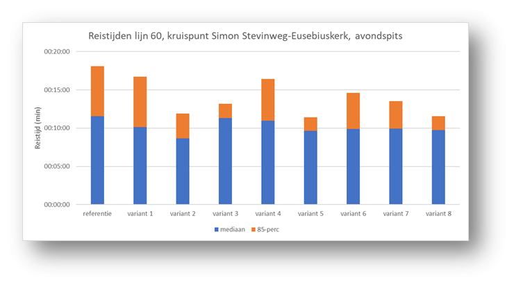 HOV Arnhem resultaten