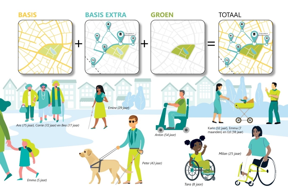 Toegankelijkheidsniveau's