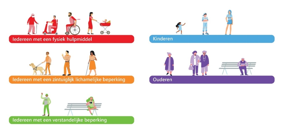 Verschillende doelgroepen toegankelijkheid