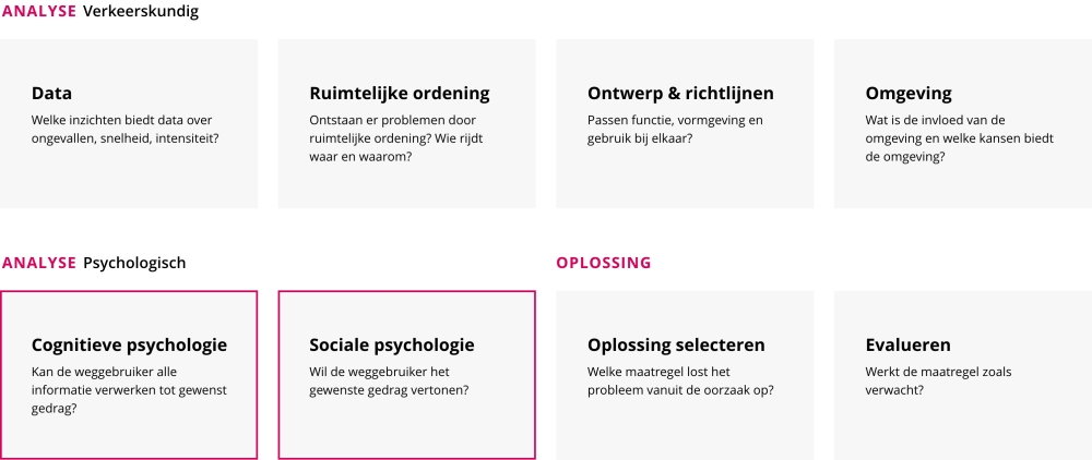 Verkeersveiligheids aanpak