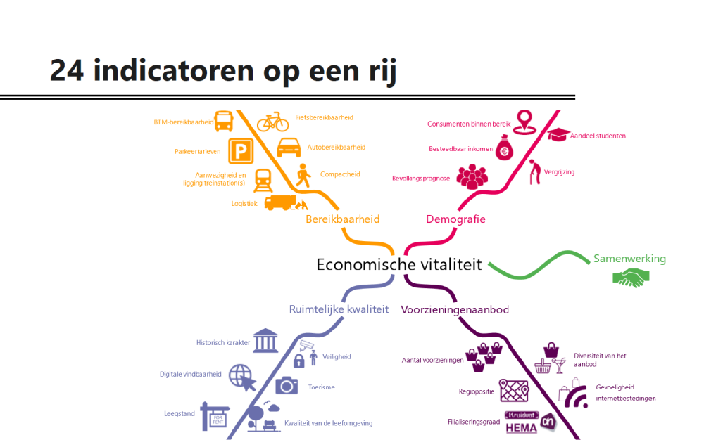 Indicatoren VB Overijssel