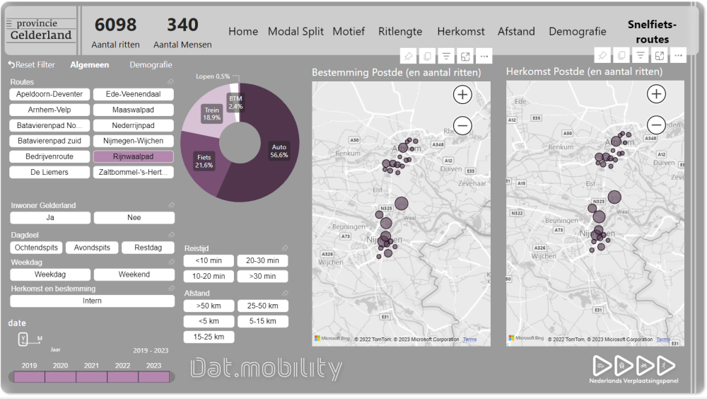 Venster op Gelderland dashboard.png