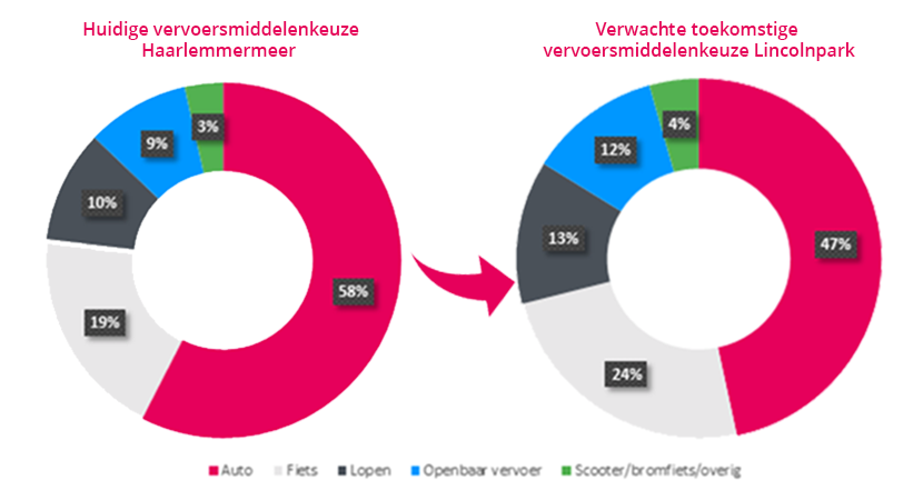 Lincolnpark afname autoritten.png