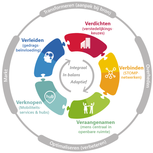 smart mobility wheel.png