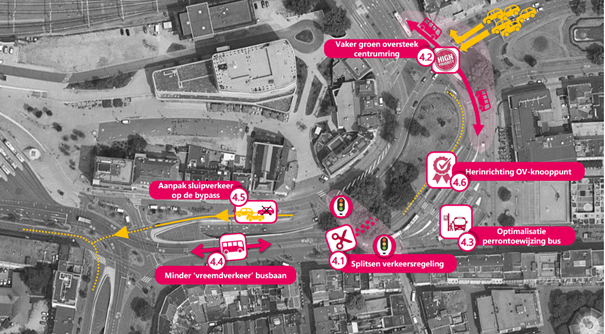 Concrete aanbevelingen Willemsplein