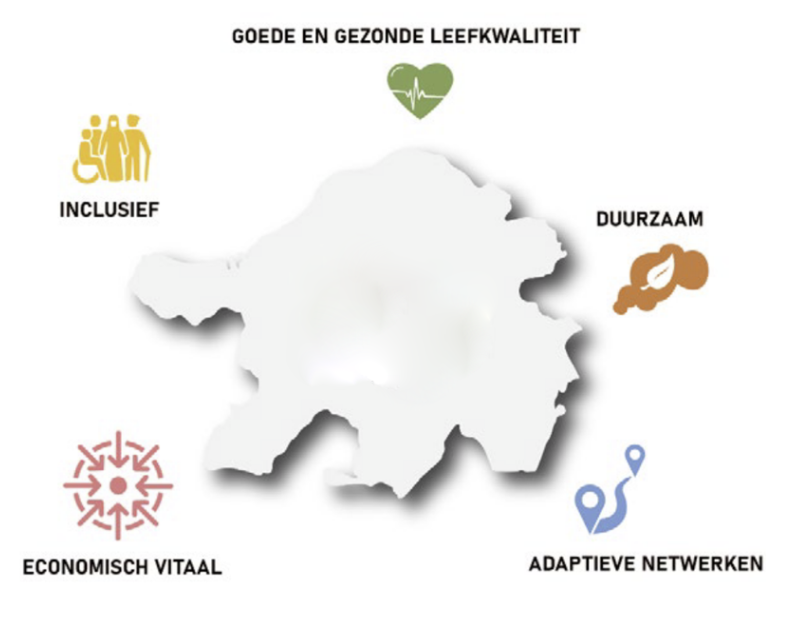 Brede SRBT-doelen, gericht op brede welvaart