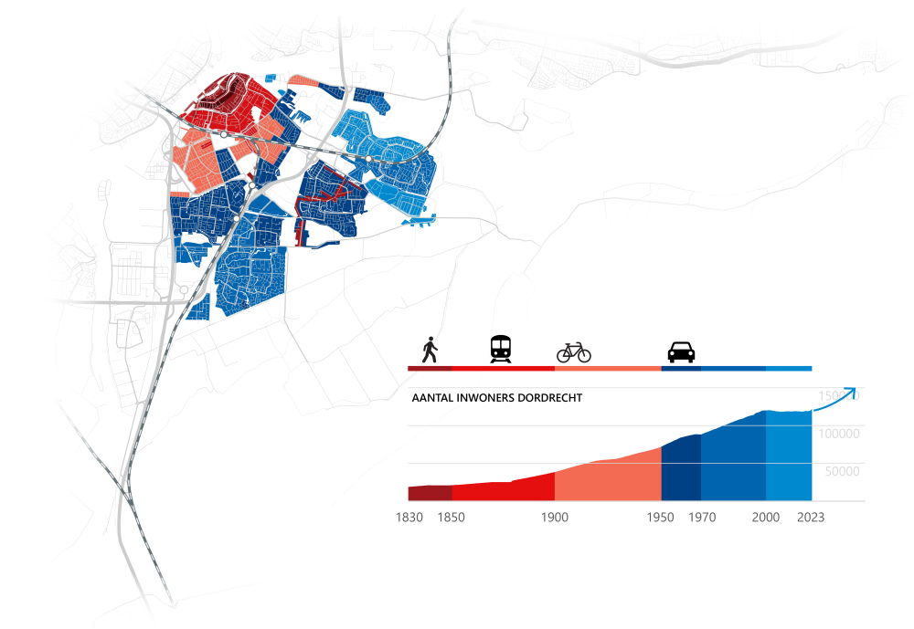 Dordrecht ontwikkeling.png