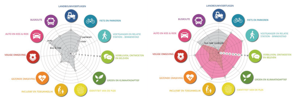 Ambitiewebben Groningen