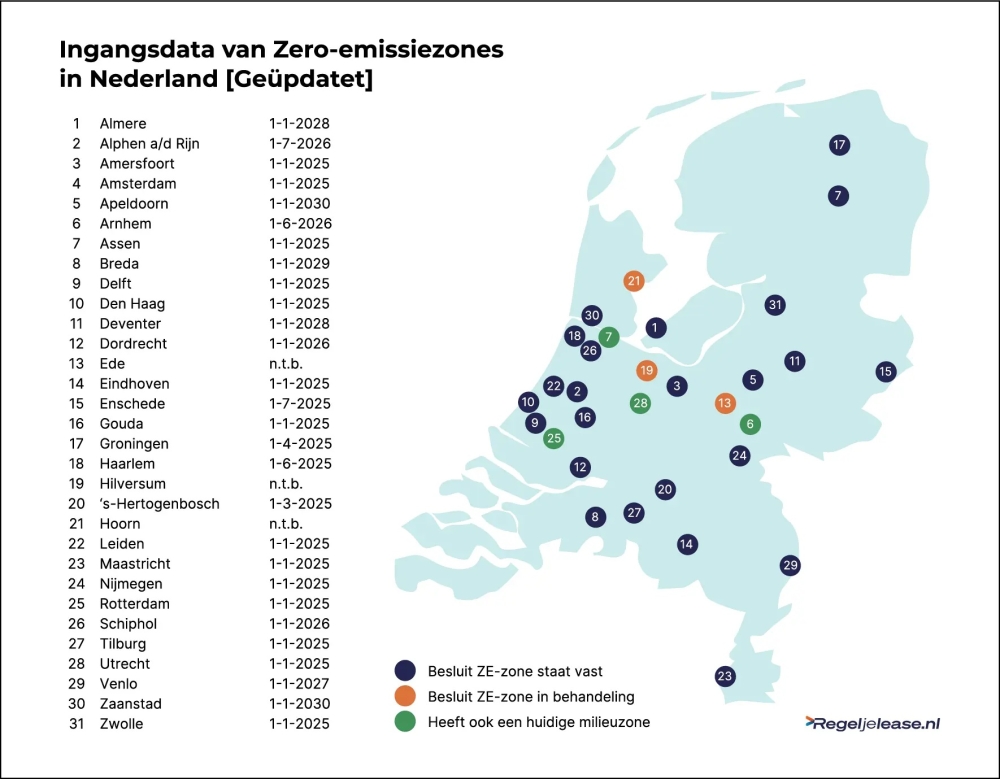 Bronvermelding! Ingangsdata van Zero-emissiezones in Nederland