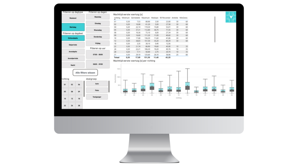 dashboard voor VRI-data
