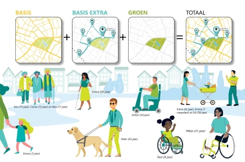 Toegankelijkheidsniveau's