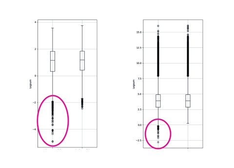 Use case vervoersarmoede: Vergelijking werk en winkels 