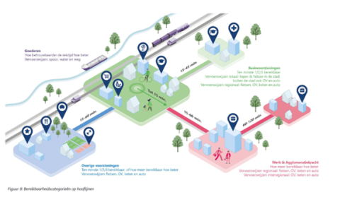 Bereikbaarheidscategorieën op hoofdlijnen.png