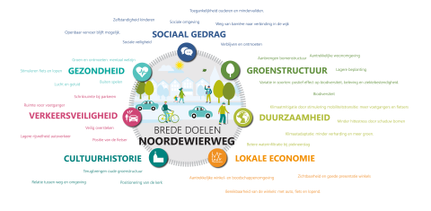 Brede Doelen Noordewierweg
