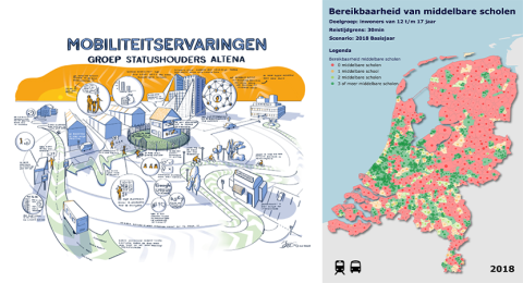 Visualisatie bereikbaarheid