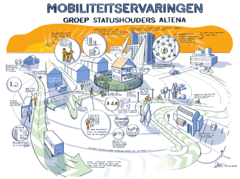 Visualisatie mobiliteitservaringen Altena