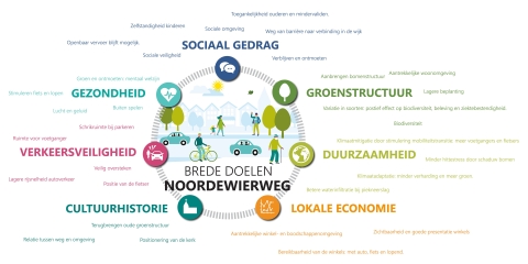 Brede Doelen Noordewierweg