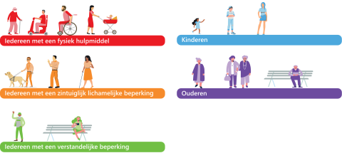Doelgroepen