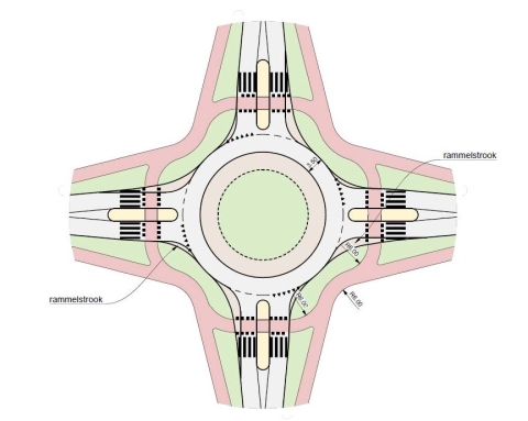 Ontwerp van rotonde voor fietsers met hogere snelheden