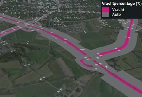 vrachtverkeer RVMO2.0